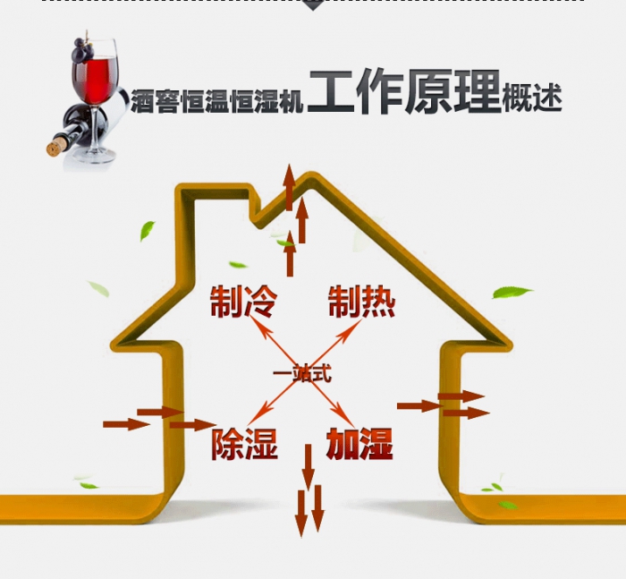 買除濕機后悔了？你可能被坑了！考察除濕機的兩大點