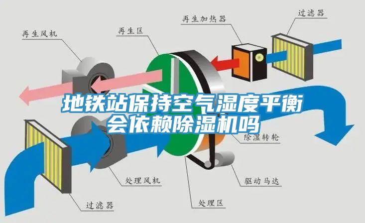 地鐵站保持空氣濕度平衡會依賴除濕機(jī)嗎
