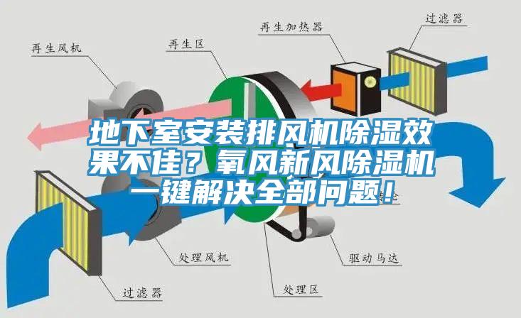 地下室安裝排風(fēng)機除濕效果不佳？氧風(fēng)新風(fēng)除濕機一鍵解決全部問題！