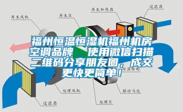 福州恒溫恒濕機福州機房空調(diào)品牌  使用微信掃描二維碼分享朋友圈，成交更快更簡單！