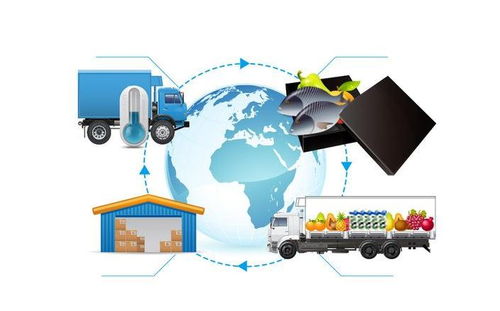 2020全亞冷鏈展 以倉儲與運(yùn)配為核心，打通冷鏈全產(chǎn)業(yè)鏈的物聯(lián)網(wǎng)應(yīng)用服務(wù)
